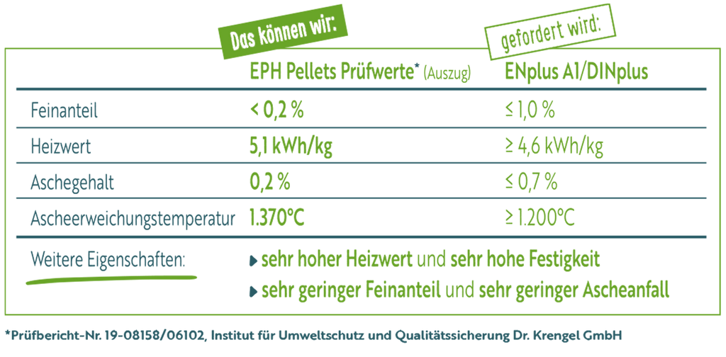 EPH Premium-Pellets DINplus/ENplus A1 – Palette mit 65 Papiersäcken, 975 kg